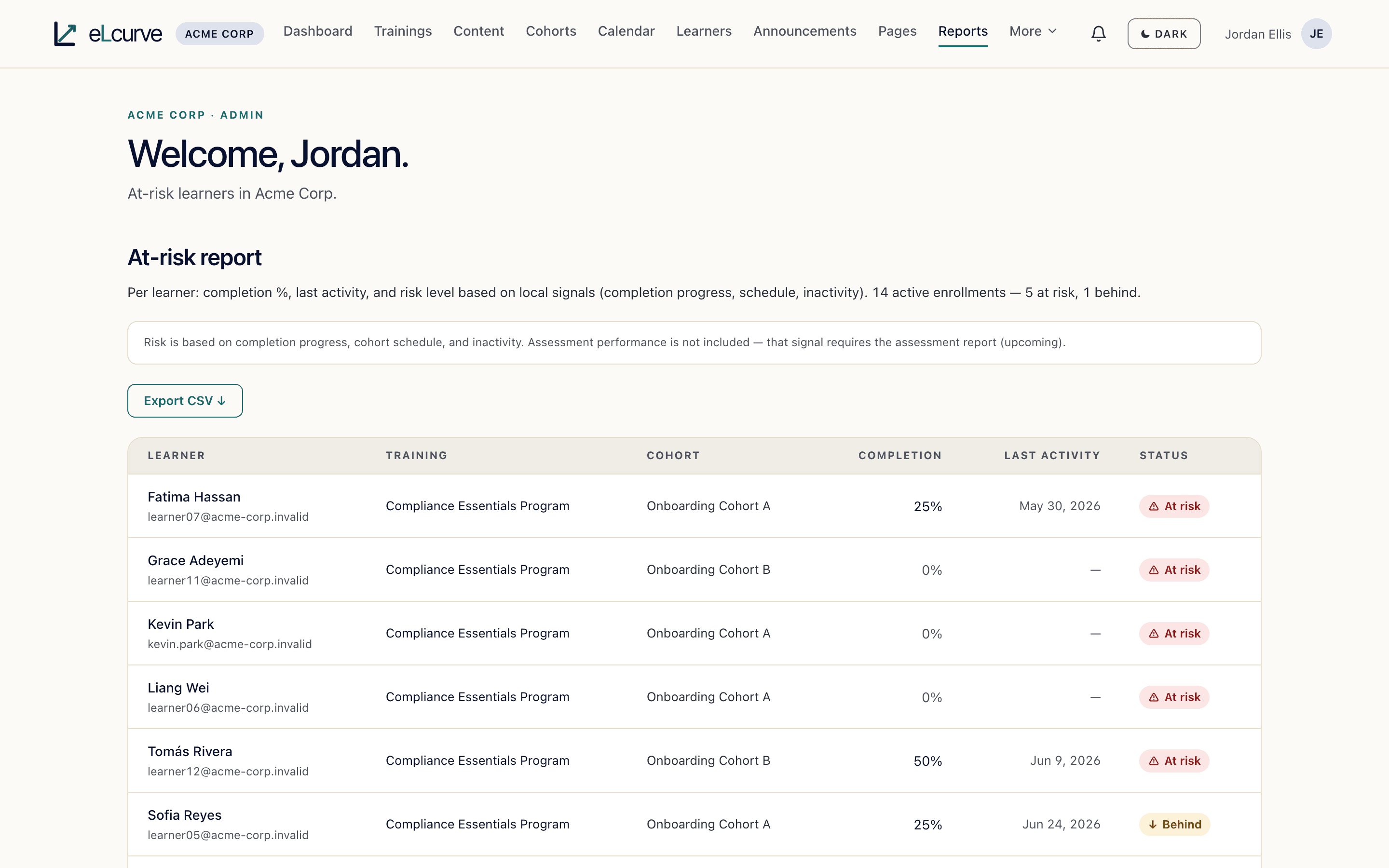 An at-risk learner report in eLcurve, shown in a customer's own branding.